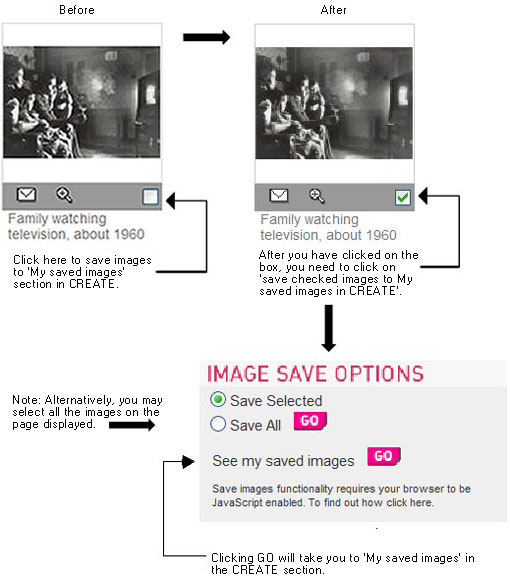 Fig 04: Saving images summary